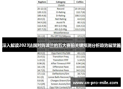 深入解读2023法国对阵波兰的五大赛前关键预测分析趋势展望篇