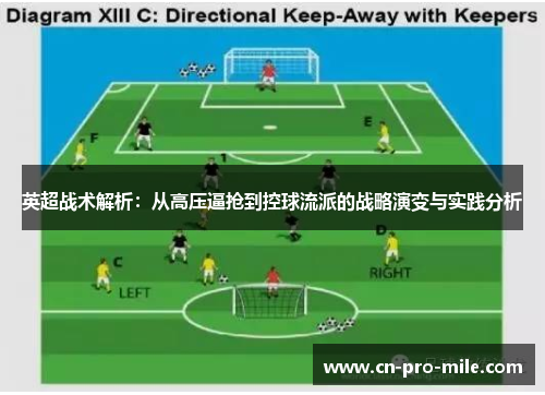 英超战术解析：从高压逼抢到控球流派的战略演变与实践分析