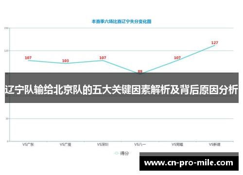 辽宁队输给北京队的五大关键因素解析及背后原因分析