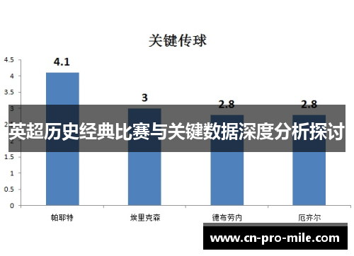 英超历史经典比赛与关键数据深度分析探讨