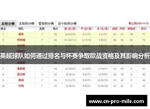英超球队如何通过排名与杯赛争取欧战资格及其影响分析