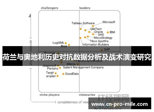 荷兰与奥地利历史对抗数据分析及战术演变研究