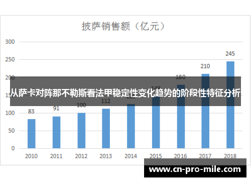 从萨卡对阵那不勒斯看法甲稳定性变化趋势的阶段性特征分析