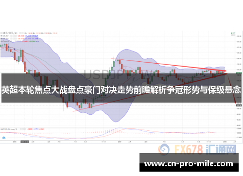 英超本轮焦点大战盘点豪门对决走势前瞻解析争冠形势与保级悬念