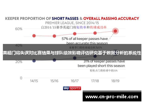 英超门将失误对比赛结果与球队绩效影响评估研究基于数据分析的系统性
